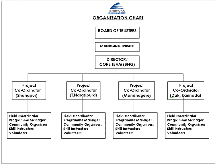 About - bhorukawelfare.org